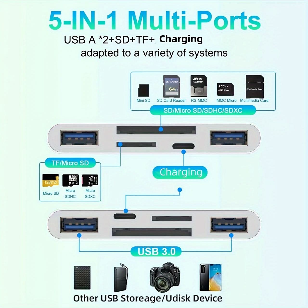 5-in-1 Ultra-Portable Multi-Card Reader Hub
