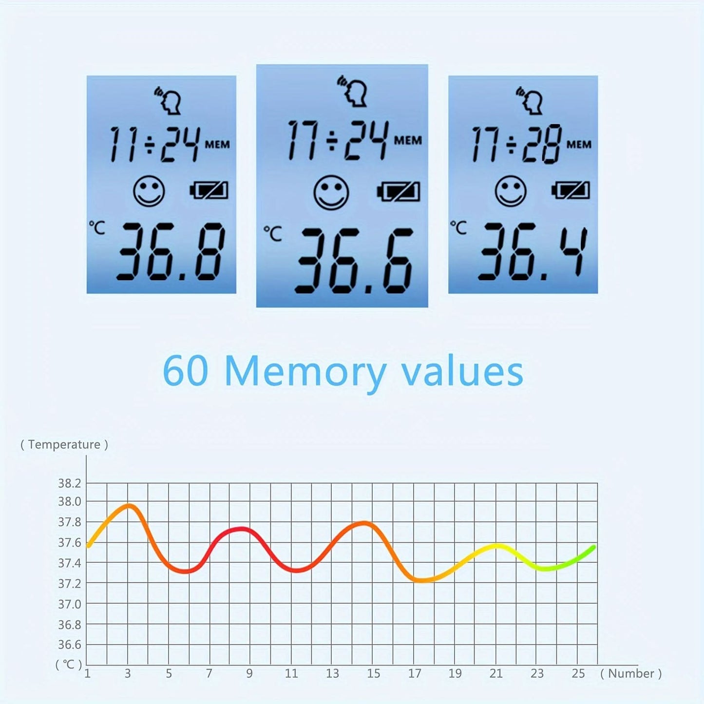 Maguja Touchless Infrared Thermometer with Fever Alarm