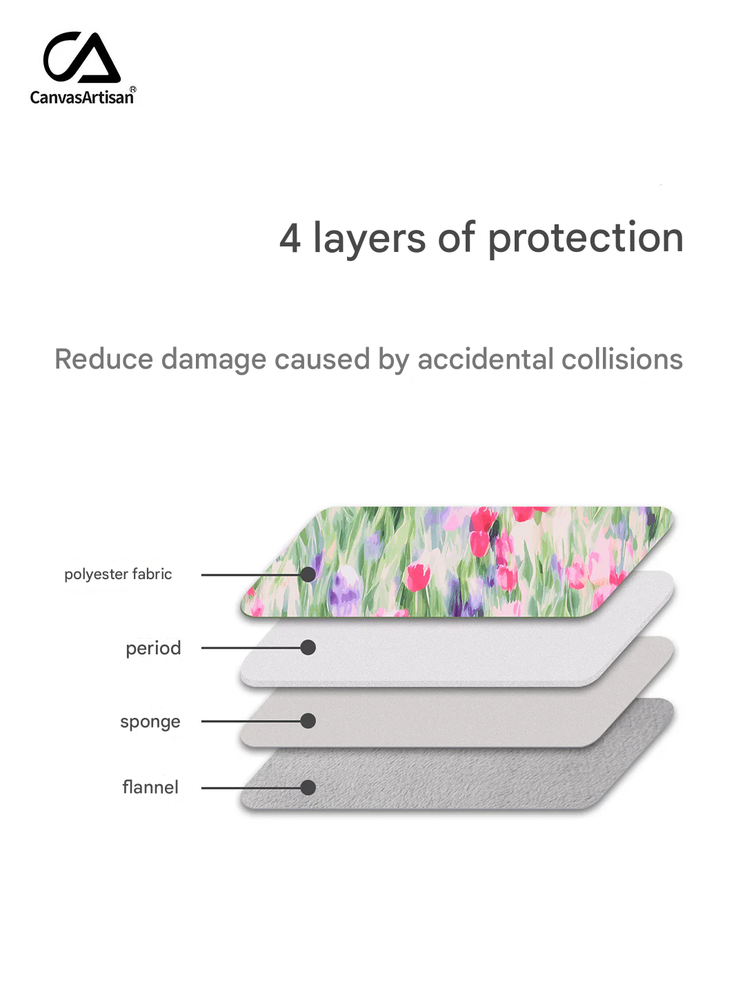 Tulip Printed Waterproof Laptop Sleeve – Shock-Resistant Floral Case for 11–15" Devices