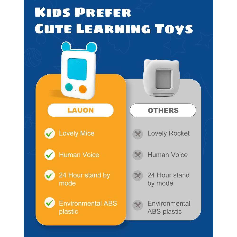 Talking Flash Cards for Toddlers – Educational Audible Sight Words Cards