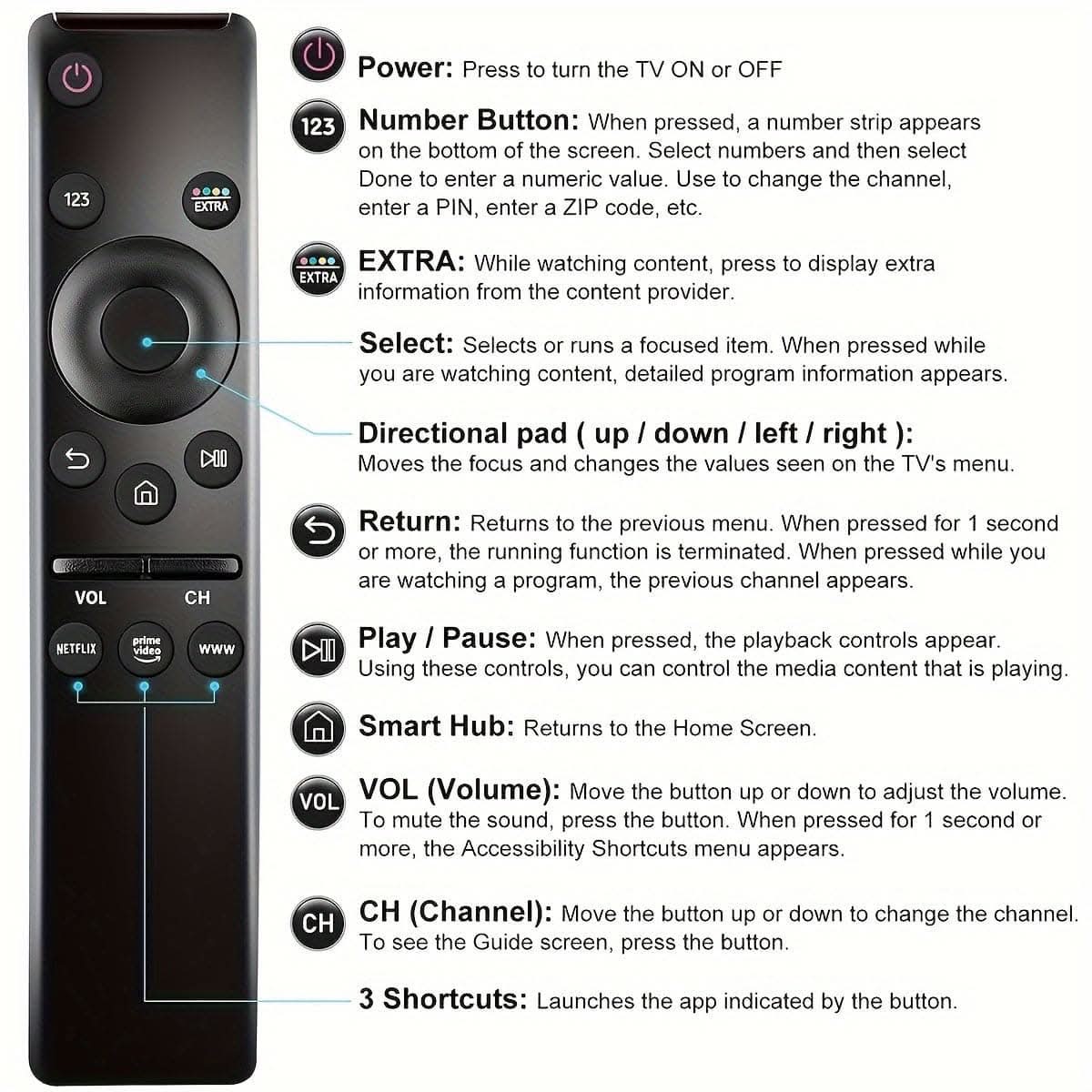 Universal Remote Control for Smart TVs - Pack of 2