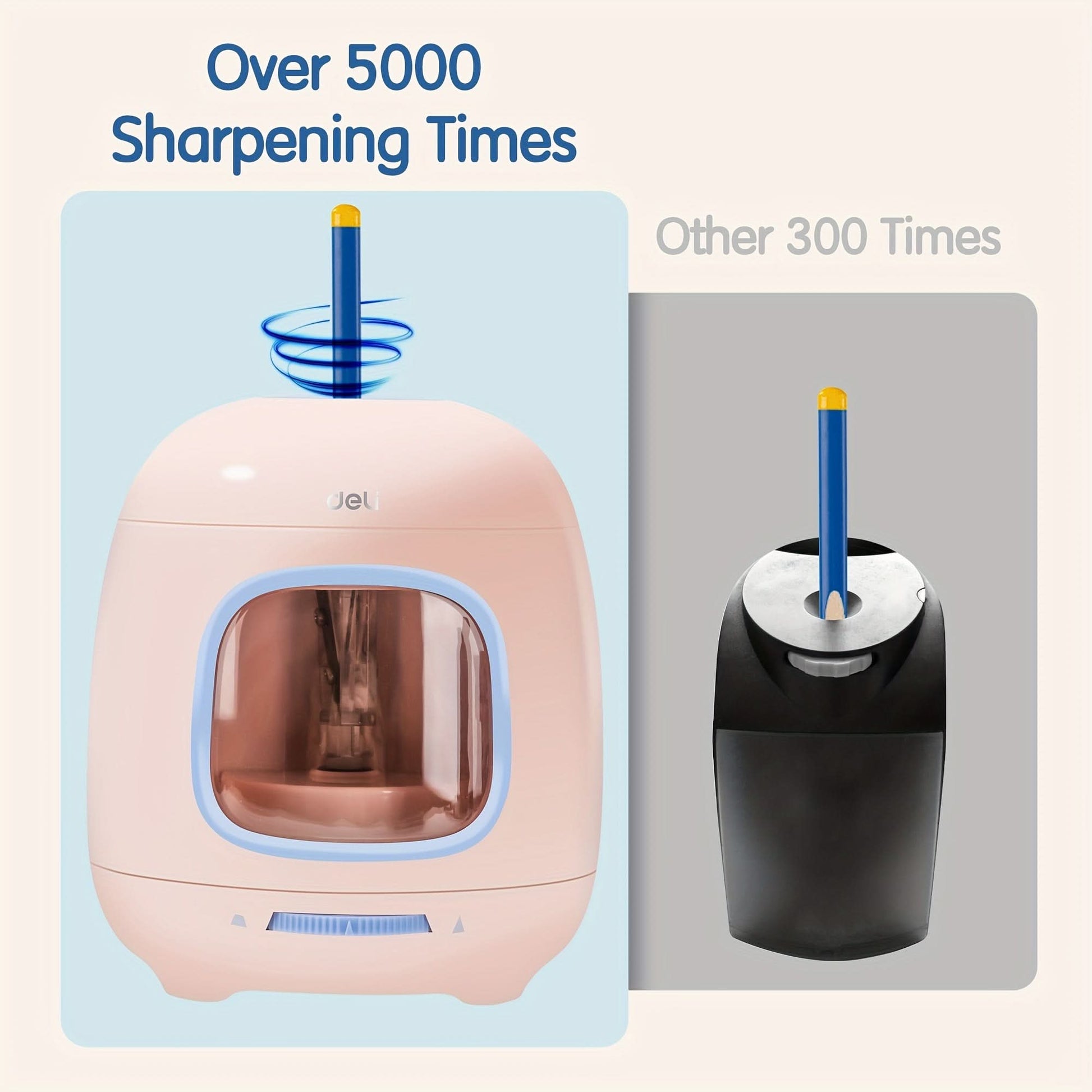 Automatic Electric Pencil Sharpener – High-Speed, Portable & Durable