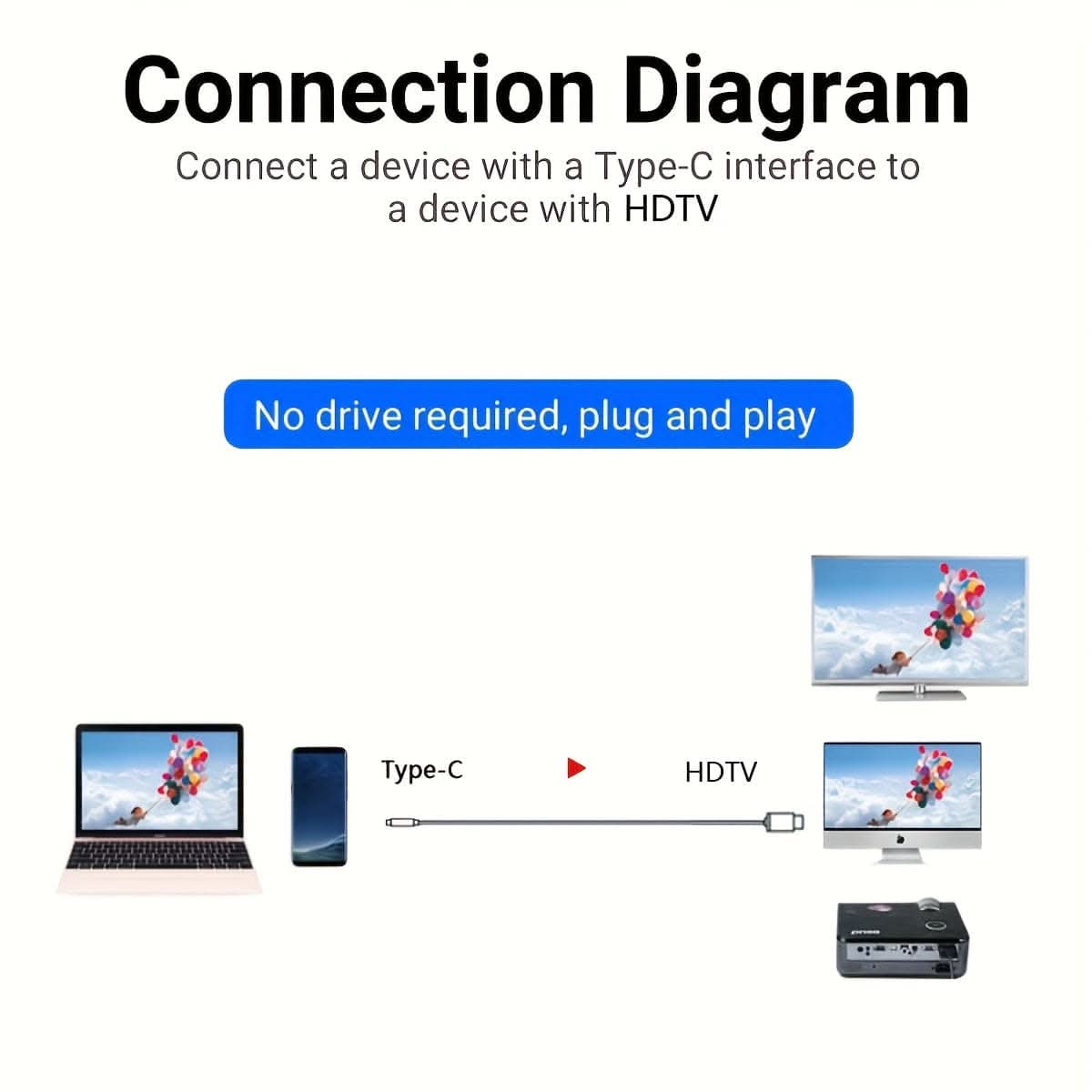 NADODO USB-C to HDTV Cable – 4K 30Hz, 6.6ft
