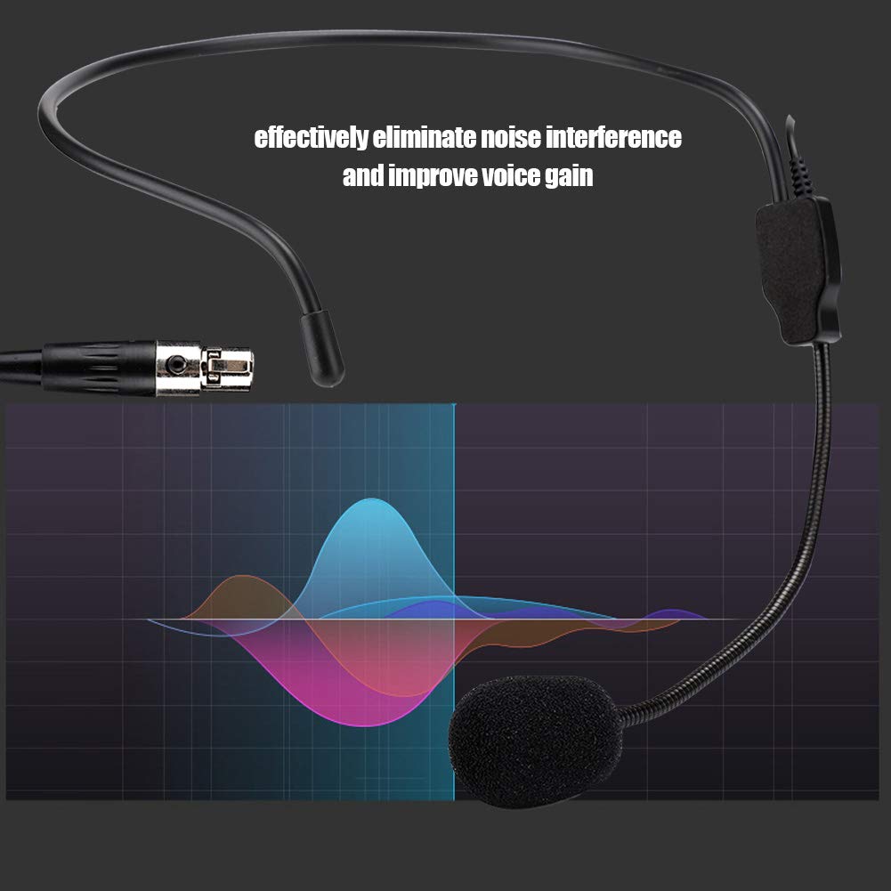 Mini XLR 3-Pin Wireless Headset Microphone – Directional Condenser Mic for Transmitterse