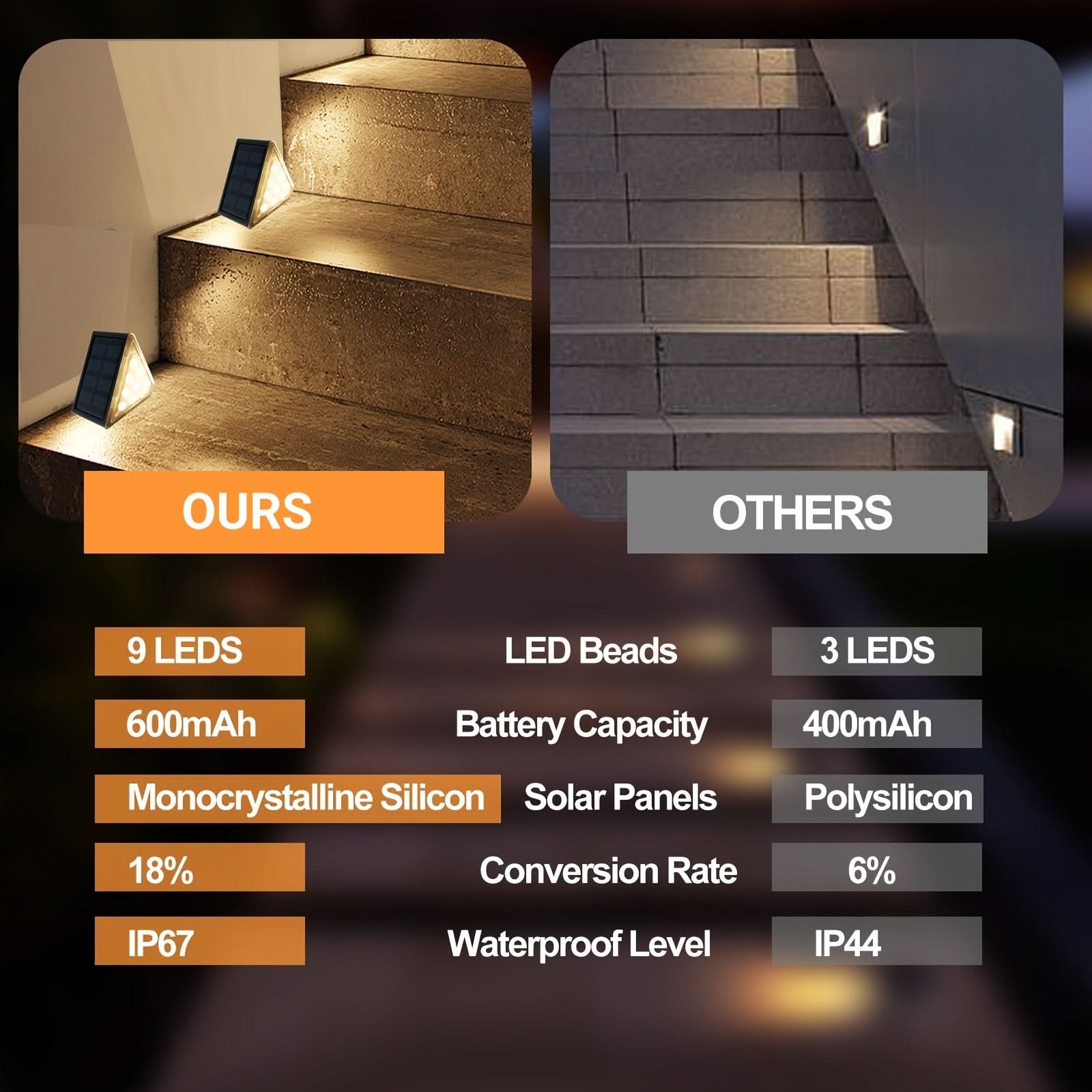 Solar Waterproof LED Step Lights