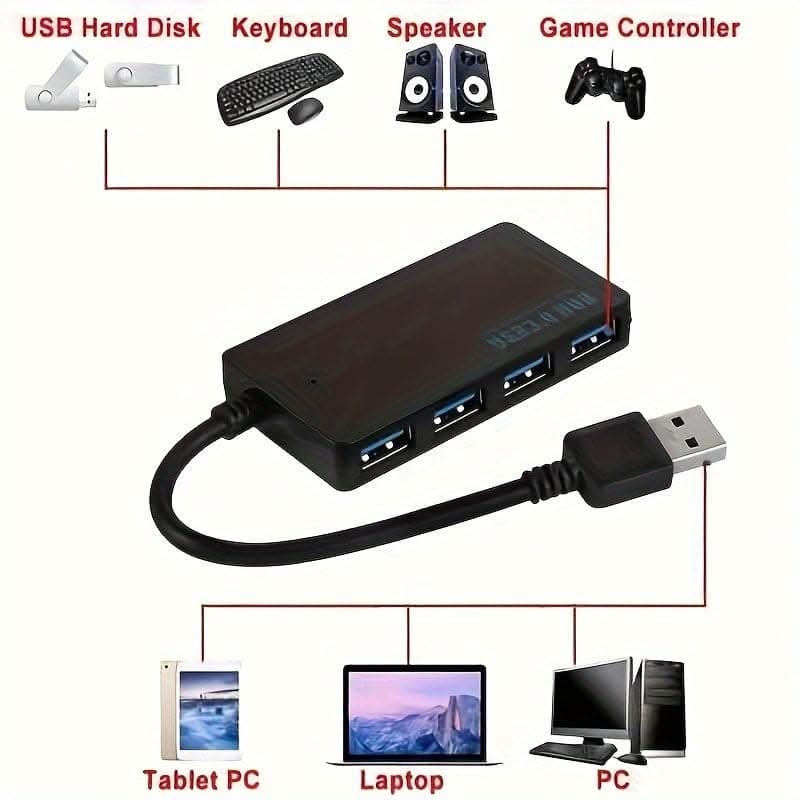4-Port USB 3.0 Splitter Hub - High-Speed Charging Adapter