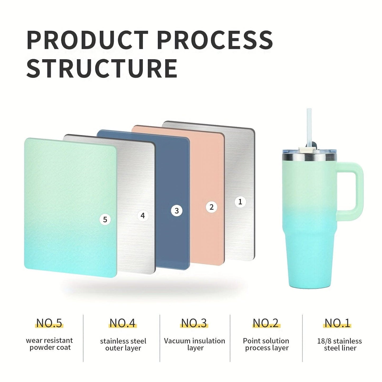 Stainless Steel Tumbler with Handle & Straw
