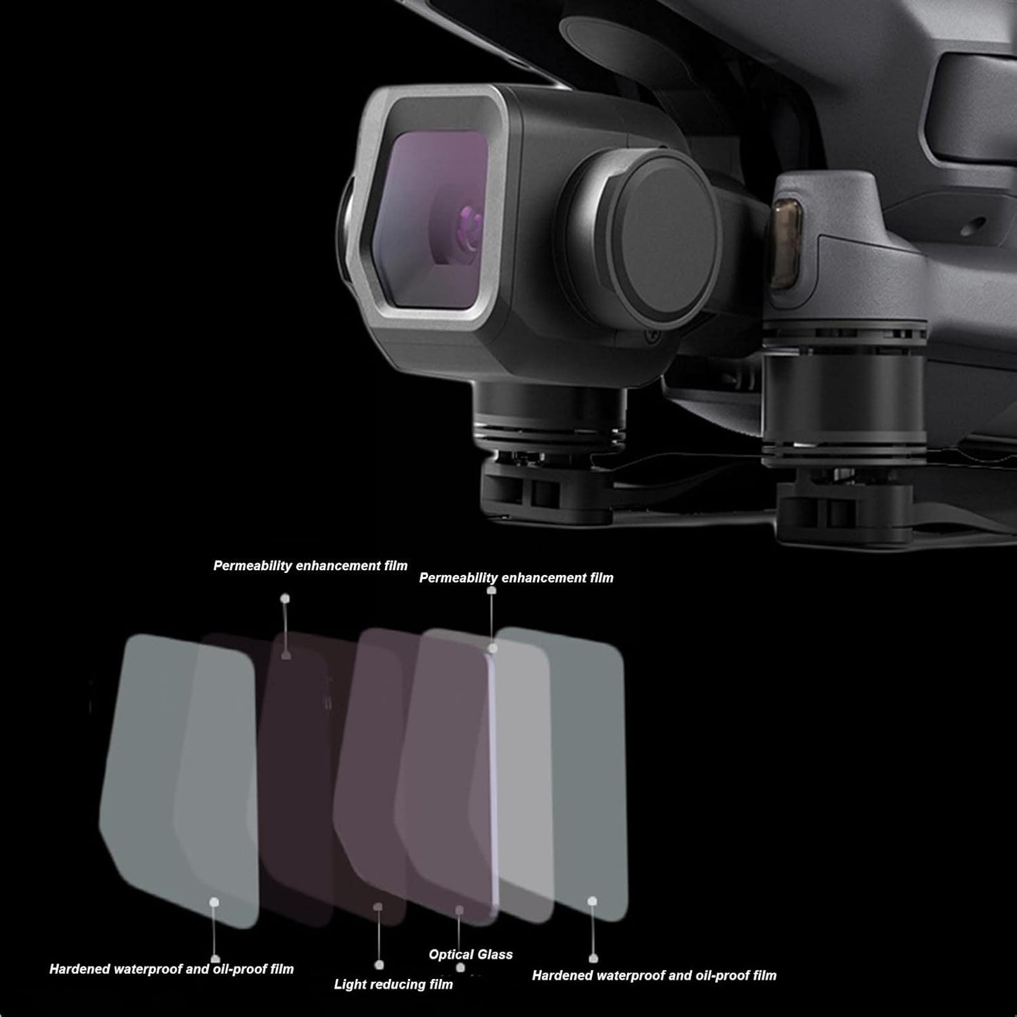 DJI Mavic 3 Classic UV Filter – Optical Glass Lens Protector for Drone Photography