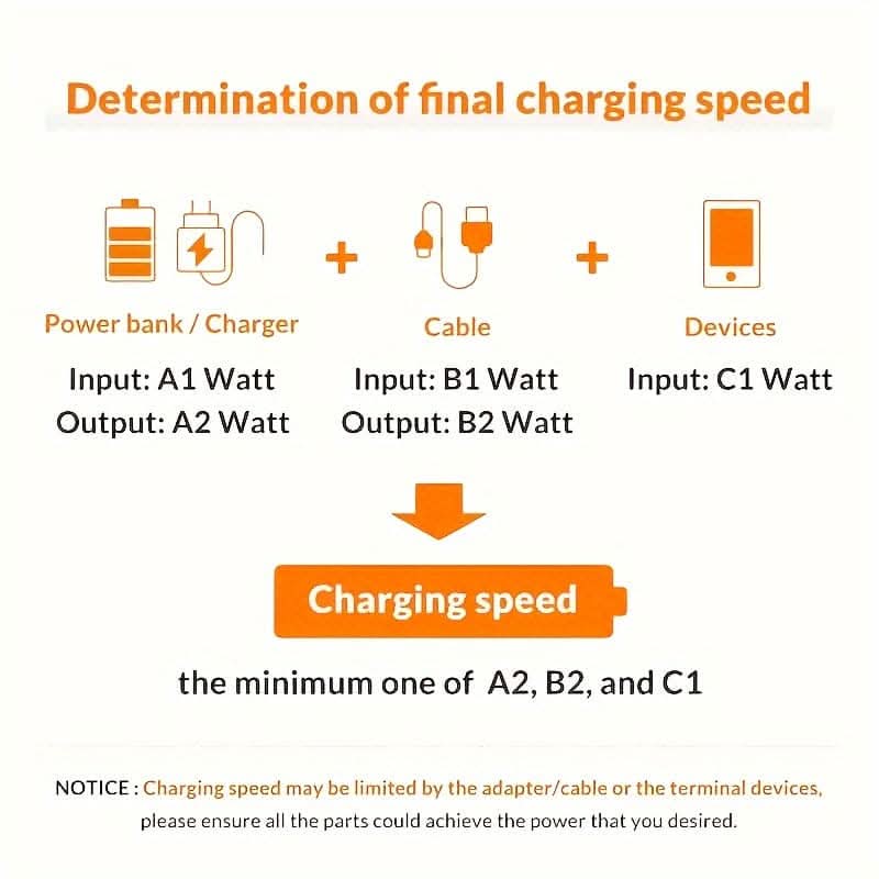 40W USB-C Fast Charger – PD & QC 3.0 Compatible