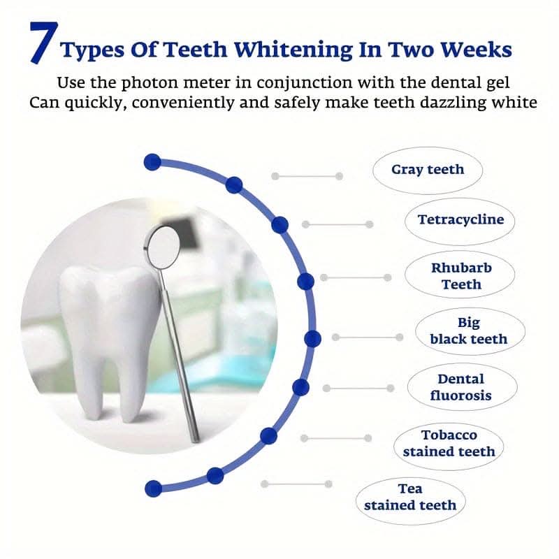Professional Teeth Whitening Accelerator LED Light Kit – Boost Whitening Results