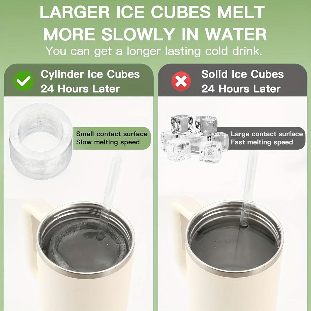 Silicone Ice Cube Tray for 40oz & 30oz Bottles – 4-Cavity Large Ice Mold