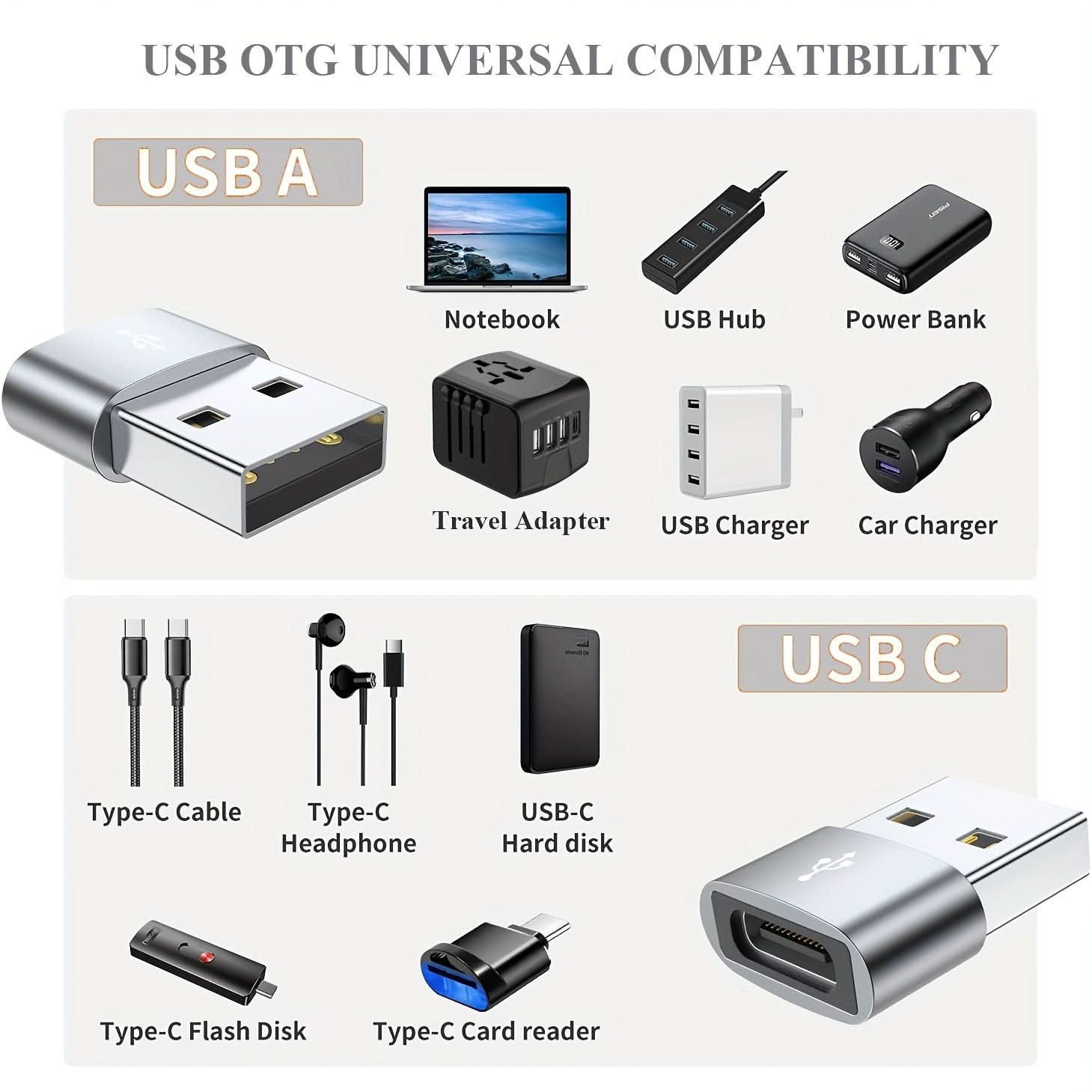 Universal Travel Plug Adapter with USB-C & USB-A