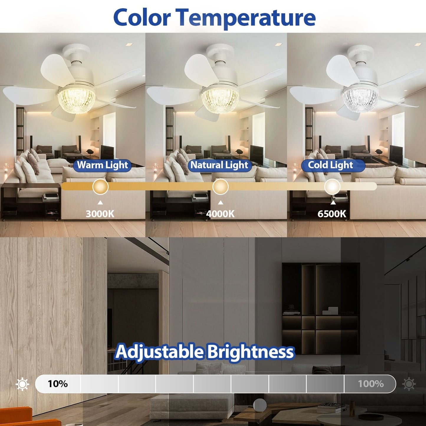 Elegant White LED Ceiling Fan with Remote – 3-Speed