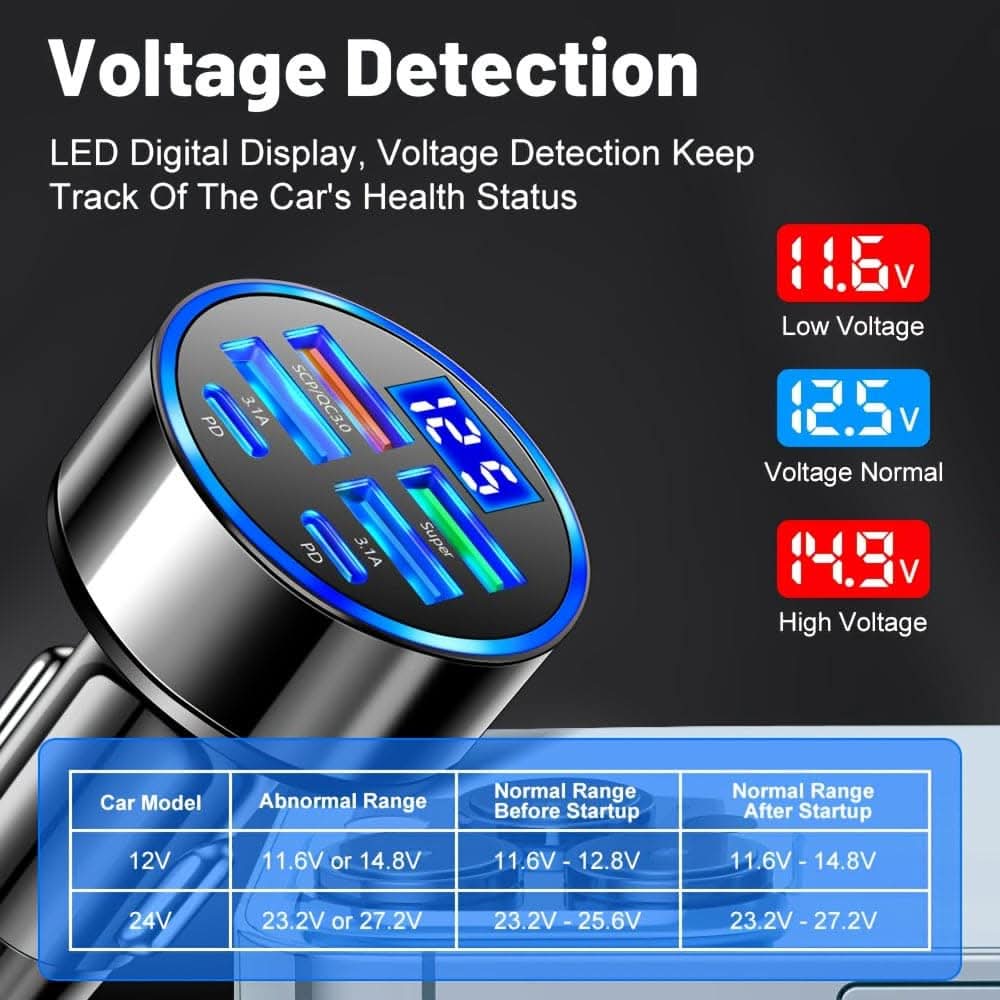 XJDR Multi-Port Car Charger: Fast USB & PD