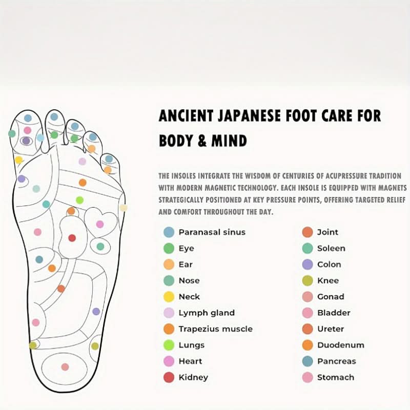 Acupressure Insoles for Pain Relief – Orthopedic Foot Massage Insoles