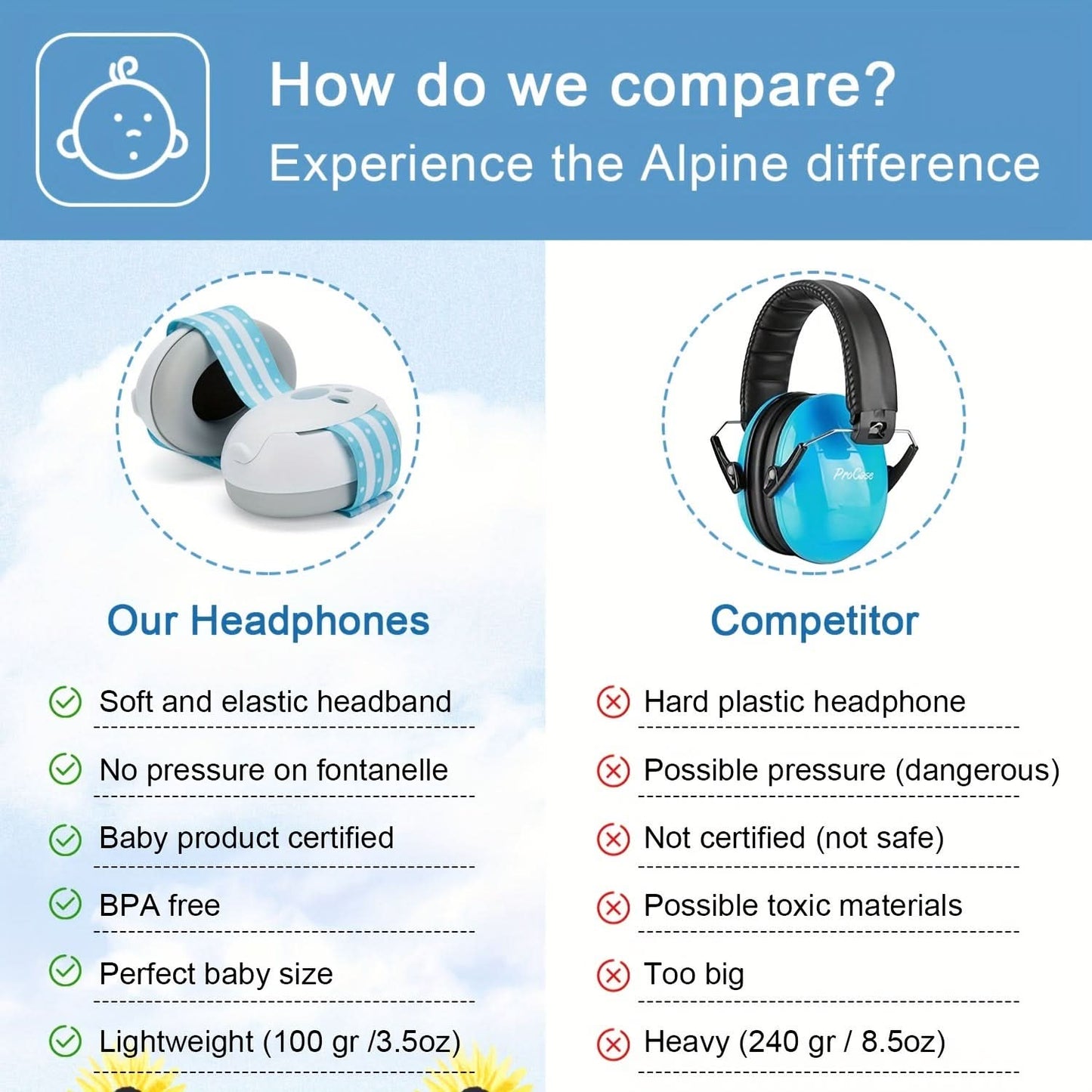 Baby Noise Cancelling Headphones – Hearing Protection Earmuffs for Infants & Toddlers