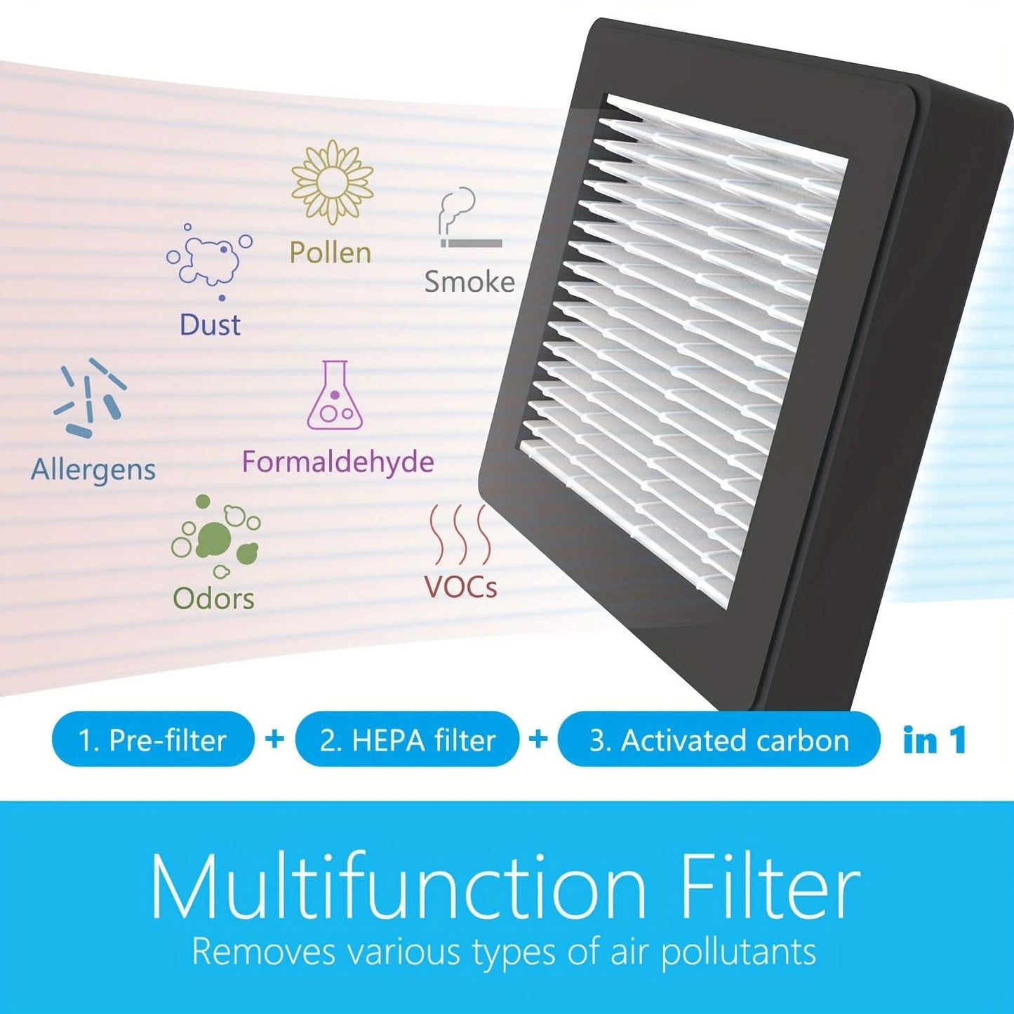 Car Air Purifier with Dual Ionizers – 12V/24V Plug-In Multi-Function Air Cleaner