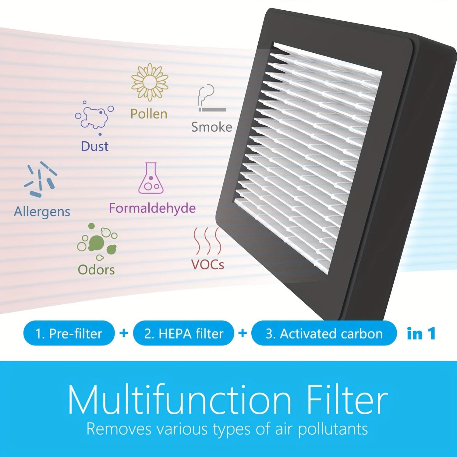 Car Air Purifier with Dual Ionizers – 12V/24V Plug-In Multi-Function Air Cleaner