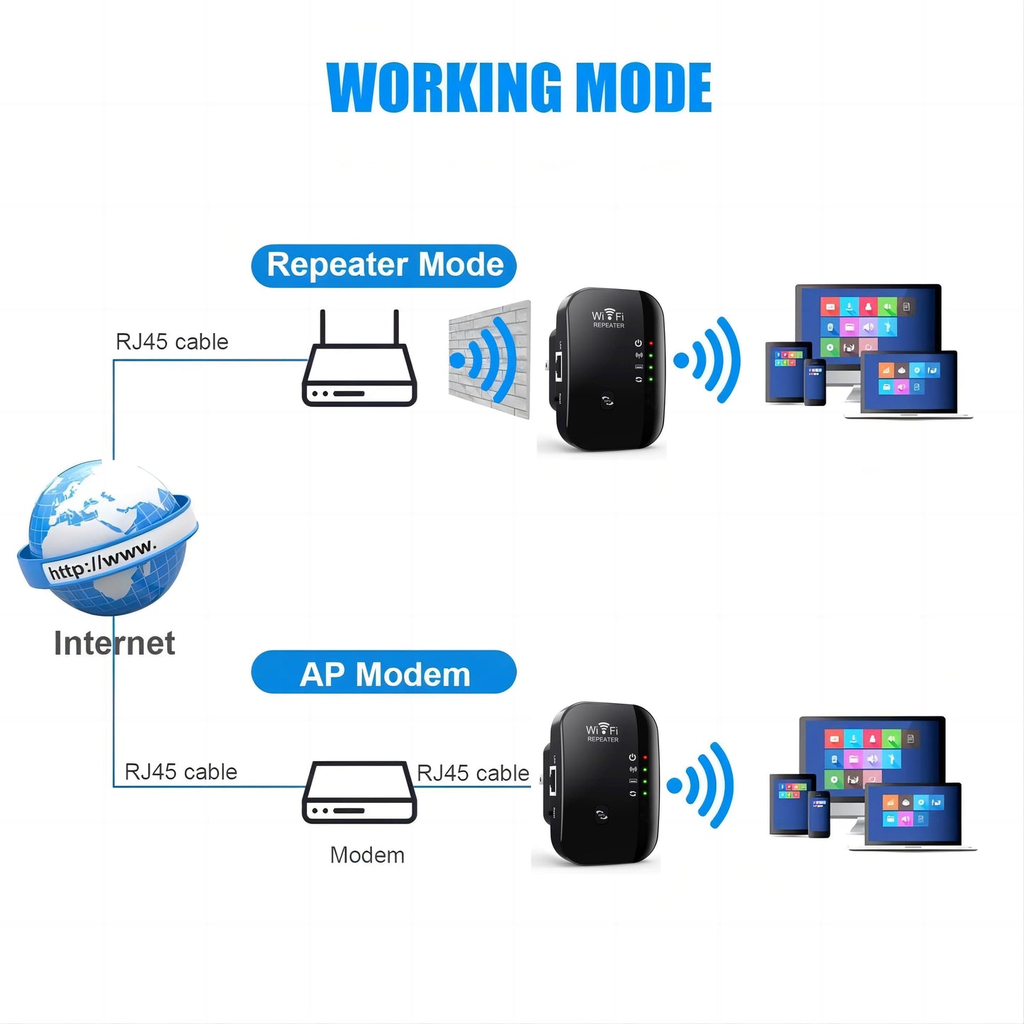 5000sq.ft WiFi Extender Signal Booster - Long Range Amplifier
