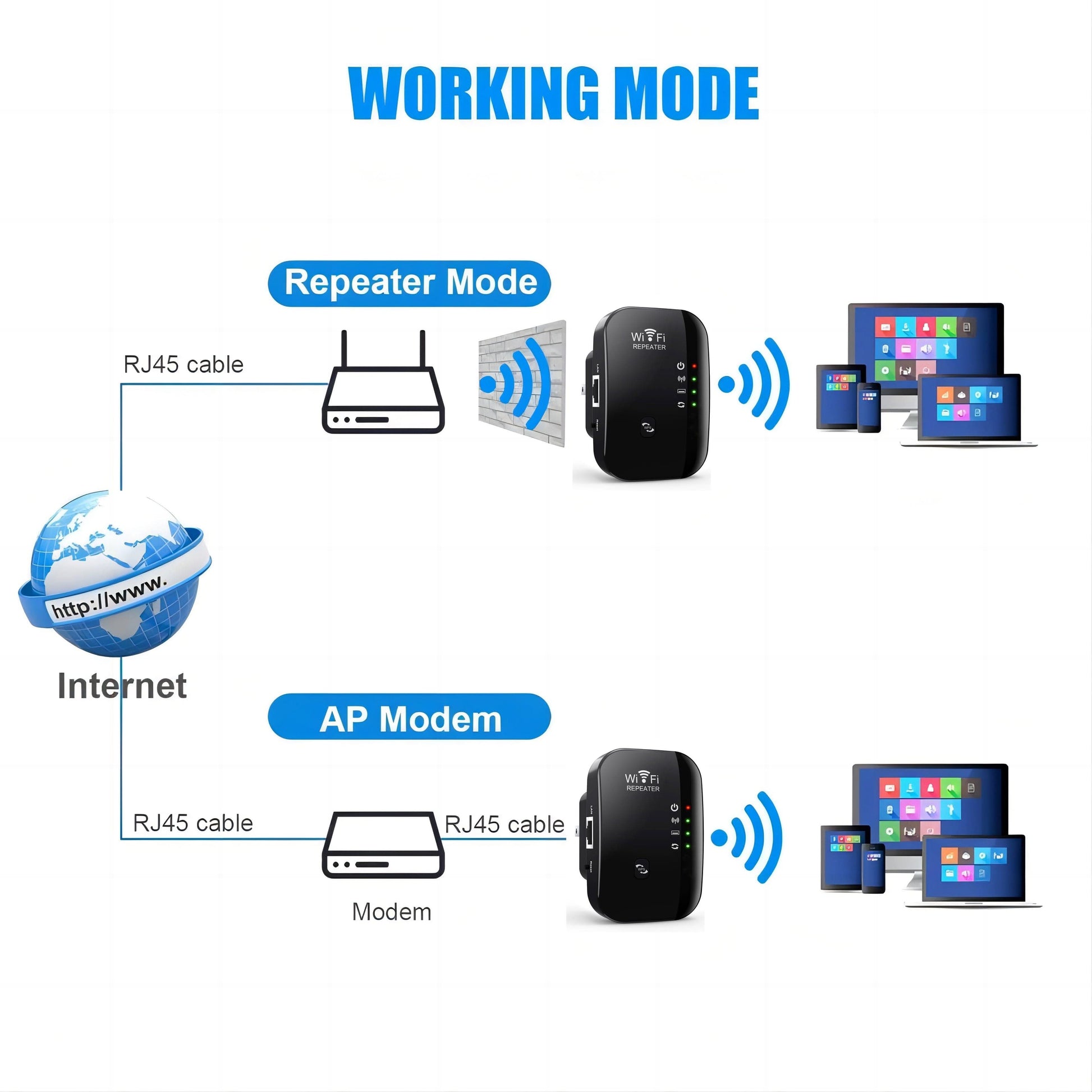 5000sq.ft WiFi Extender Signal Booster - Long Range Amplifier