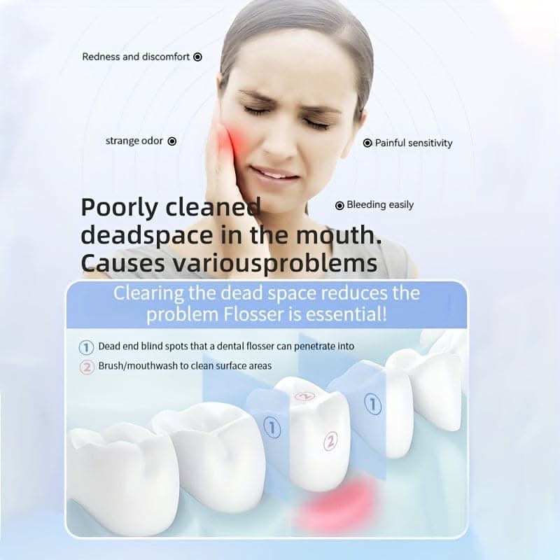 USB Rechargeable Electric Dental Flosser– Deep Clean, Tartar Removal, 3 Modes