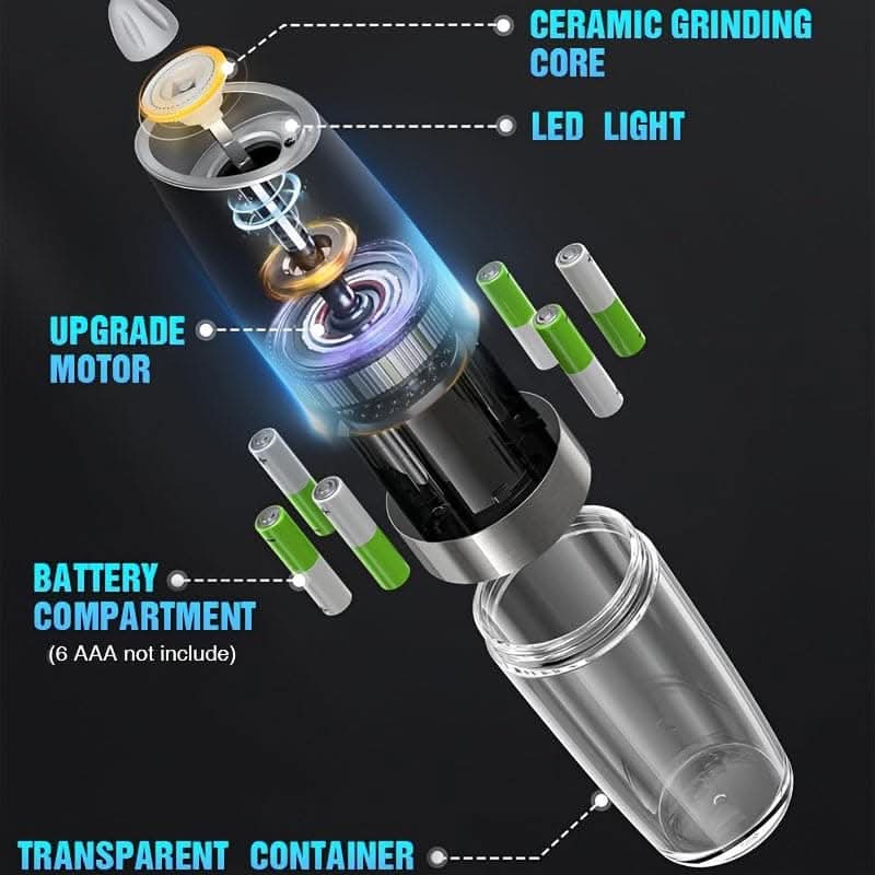 Electric Salt & Pepper Grinder Set – Adjustable, LED Light, Battery Operated