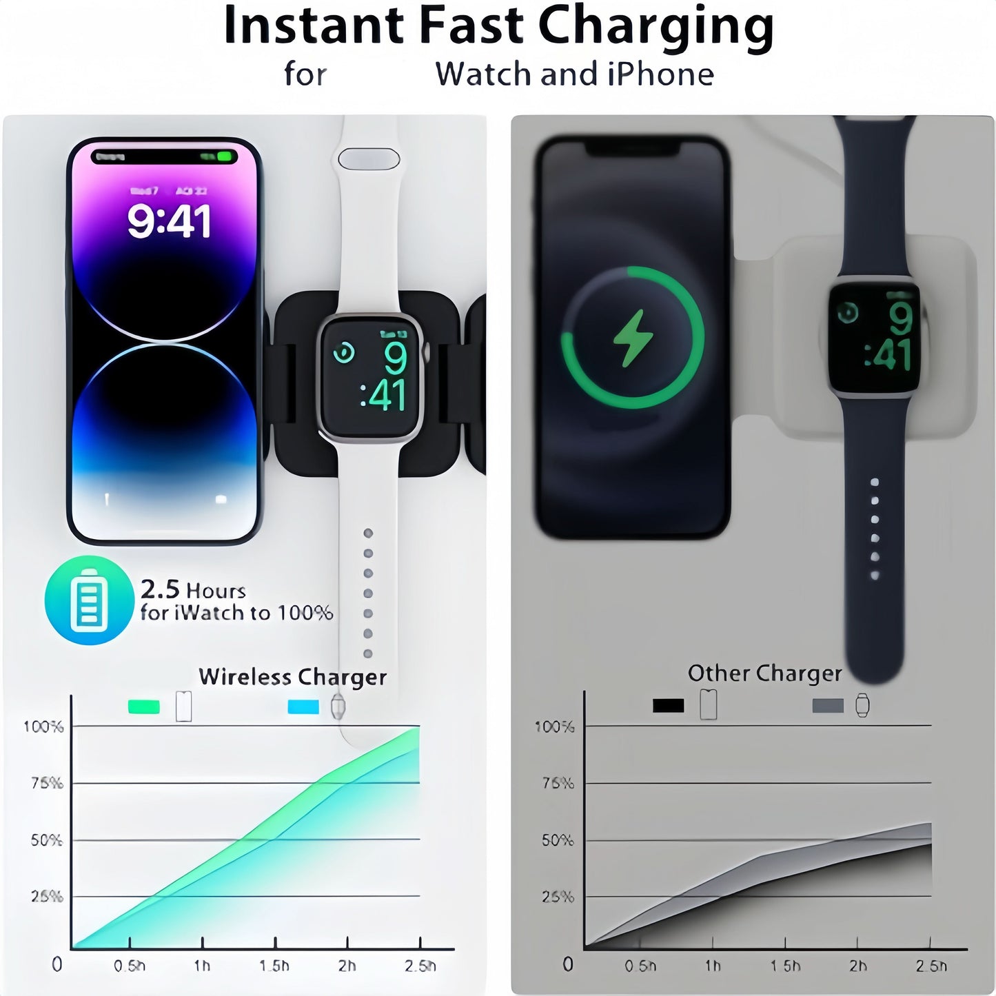 15W Magnetic 3-in-1 Wireless Charging Station