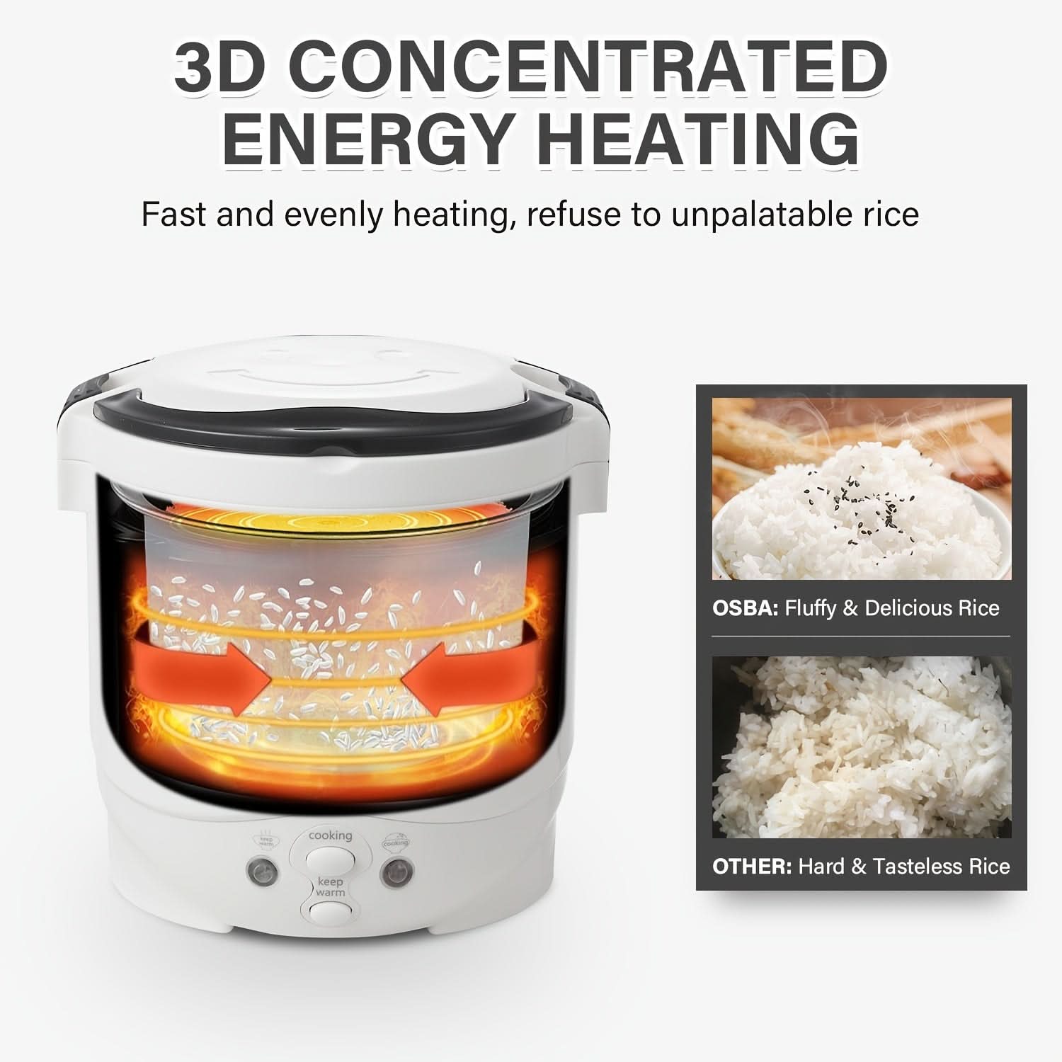 12V Car Mini Rice Cooker – Portable One-Touch Rice Cooker