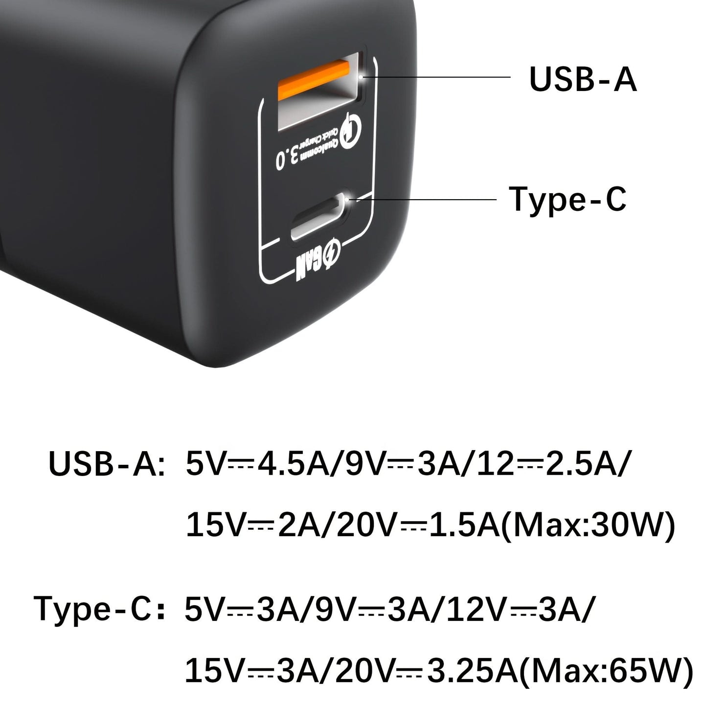 65W GaN USB-C PD Charger - Fast Charging for Laptop, iPhone, MacBook