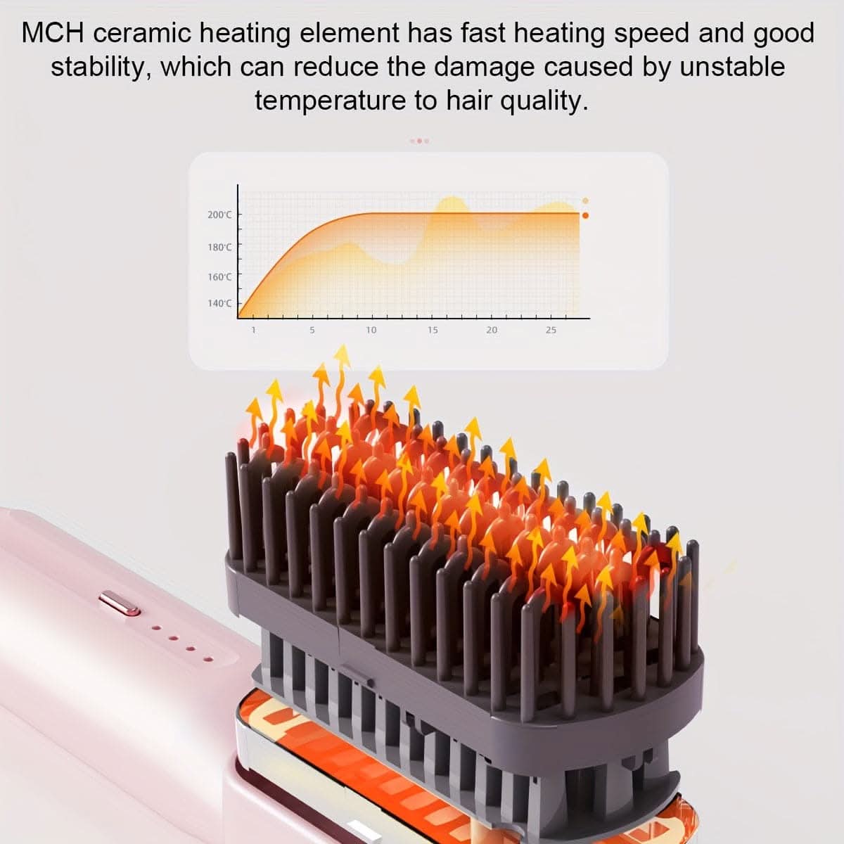 4-Temperature Adjustment Mini Hair Straightening Comb