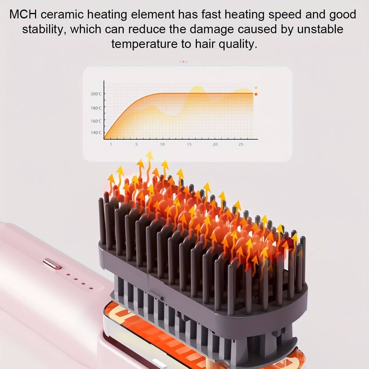 Ceramic Mini Hair Straightening Comb, 4 Temp Settings