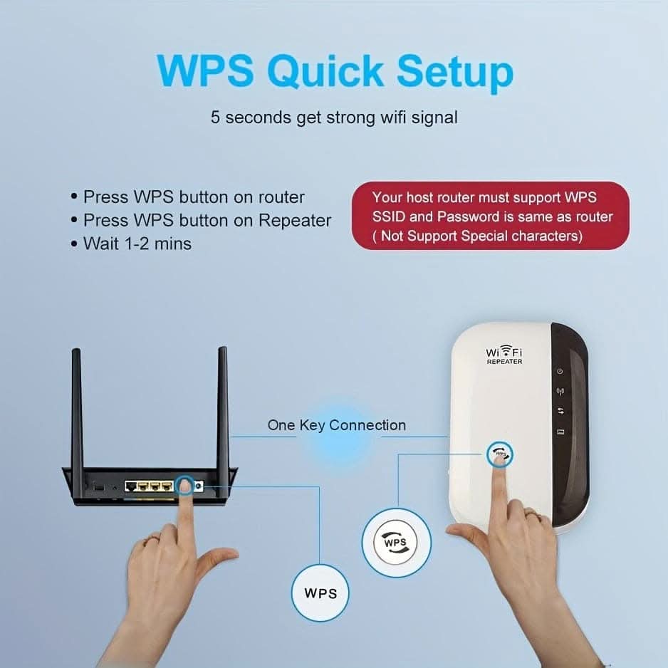300Mbps WiFi Booster for Home Coverage