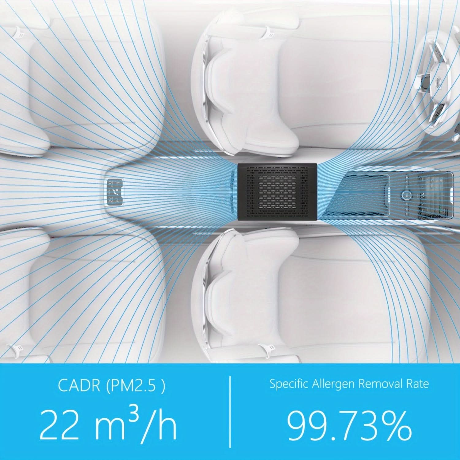 Car Air Purifier with Dual Ionizers – 12V/24V Plug-In Multi-Function Air Cleaner