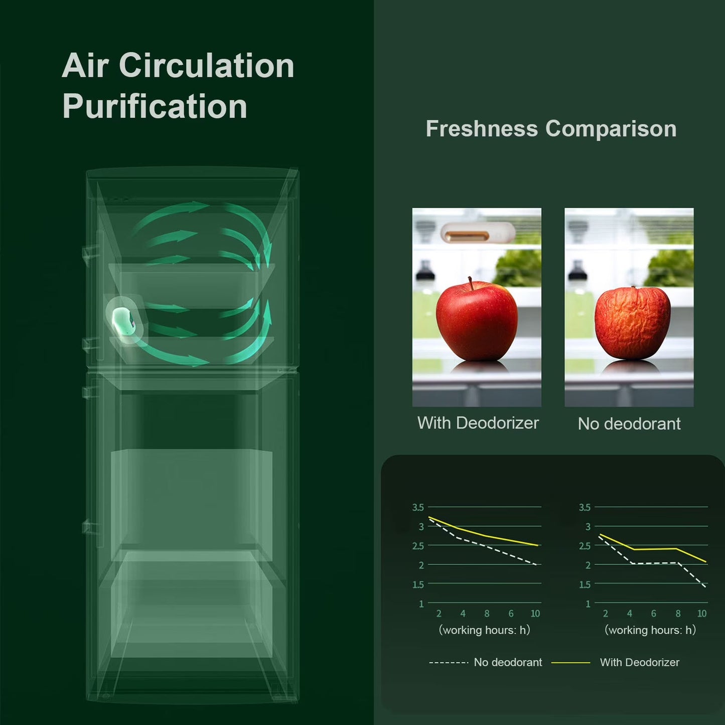 Refrigerator Deodorizer – Ozone Air Purifier for Odor Removal, Food Preservation & Fresh Storage